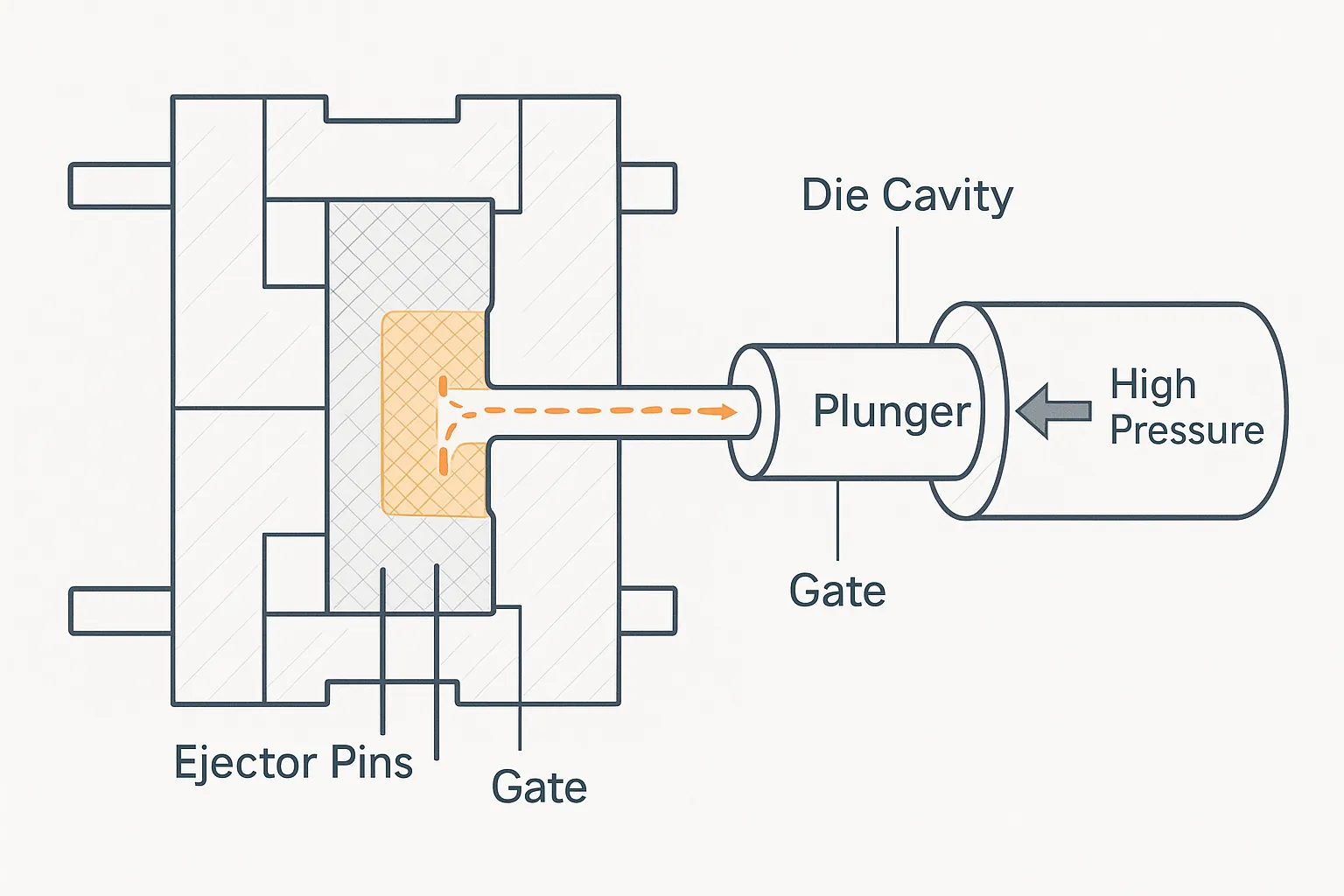 Die Casting Schematic Processed