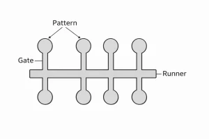 Gated pattern showing multiple round patterns connected to a common runner and gates
